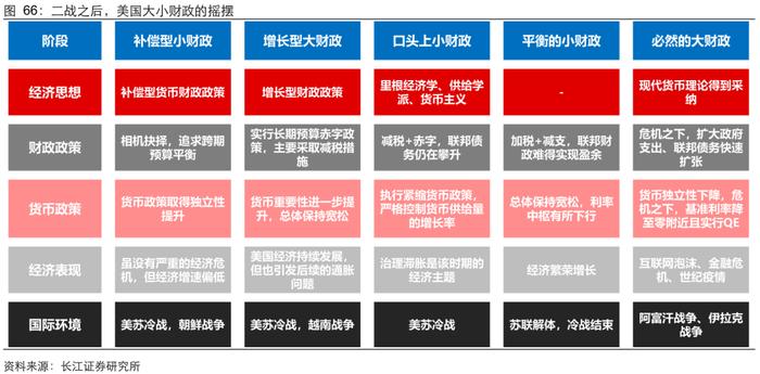 【长江宏观于博团队】研究合集第五弹：大财政系列