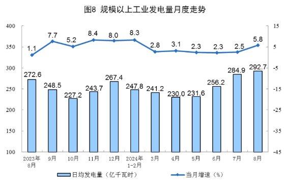 国家统计局：8月份能源生产情况