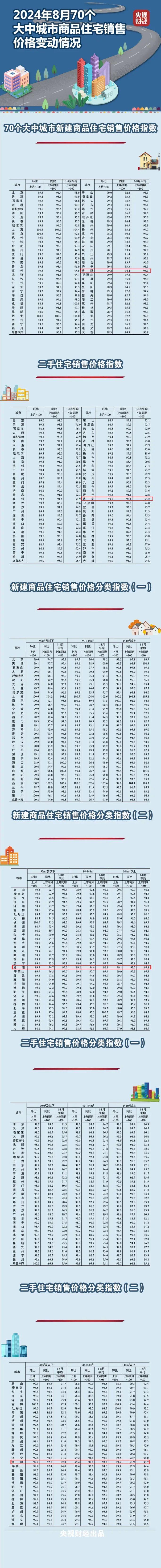 最新房价公布！洛阳房价...