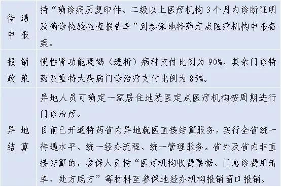 三门峡交了城镇职工医保，能享受哪些待遇？