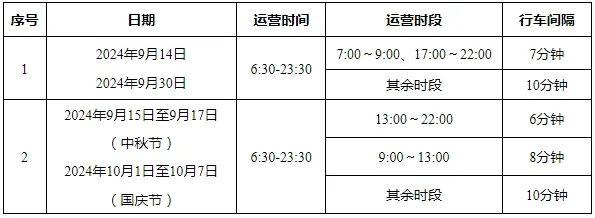 中秋、国庆假期，洛阳地铁调整运营时间