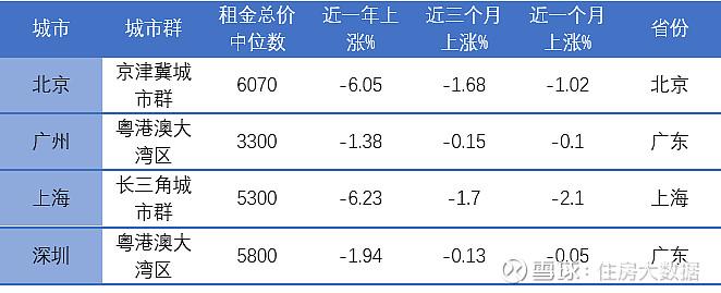 租赁月报市场波动性下行40城租金指数再创新低