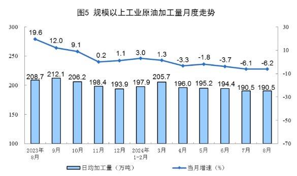 国家统计局：8月份能源生产情况