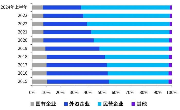 2024服贸会 | 毕马威中国受邀参加第八届中国服务贸易标准化论坛并进行主题演讲