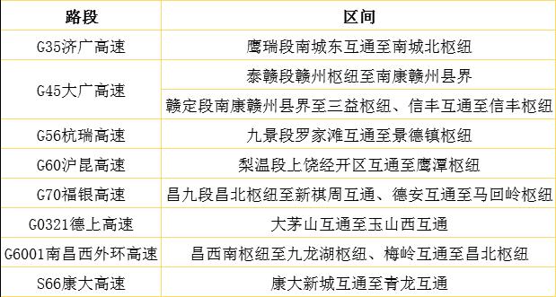 中秋节假期，江西这些路段将交通管制！