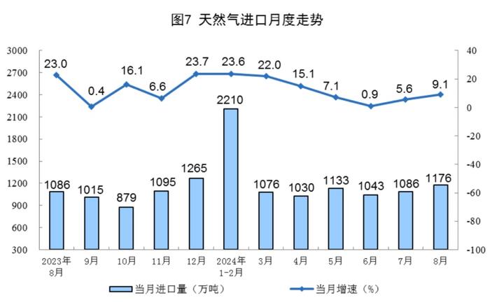 数据发布｜2024年8月份能源生产情况