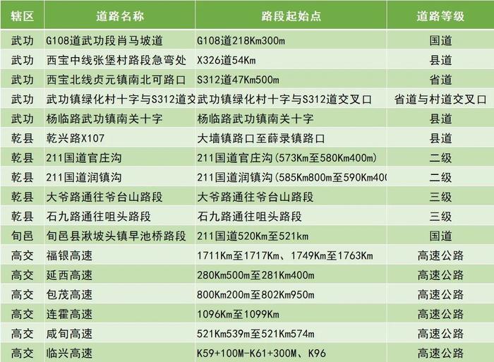 咸阳发布“中秋节”出行“两公布一提示”！