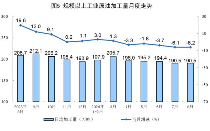 数据发布｜2024年8月份能源生产情况