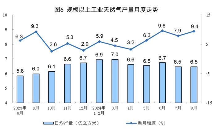 数据发布｜2024年8月份能源生产情况