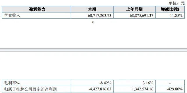 100%毛利率，超越所有A股公司，这家公司怎么做到的？