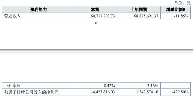 100%毛利率！比茅台还高！这家期货公司葫芦里卖的什么药？