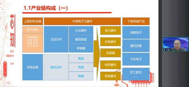 第六届浦东新区长三角集成电路技能竞赛“赛前培训会”成功举办