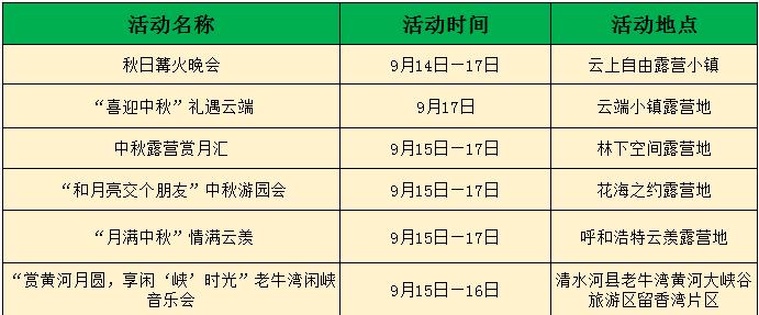 中秋假期呼和浩特景点地图、文旅活动、出行天气信息已为你打包完毕！