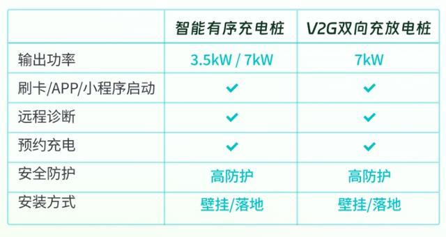 新能源车主，这里有一份免费福利等你来拿