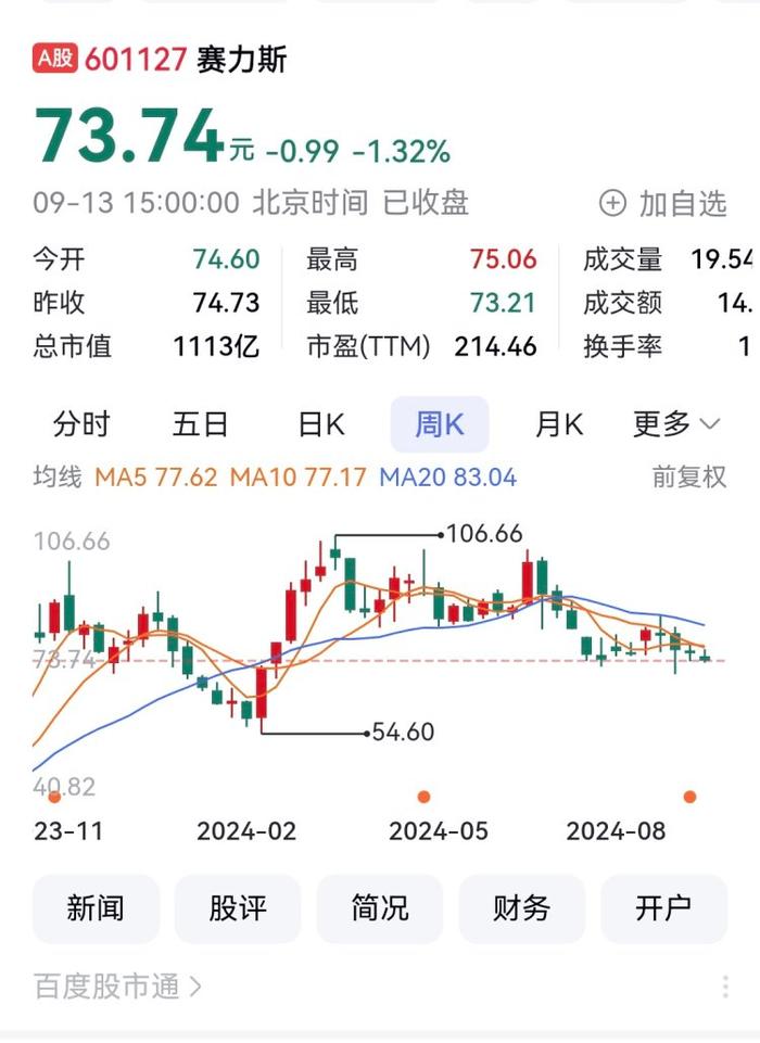 赛力斯拟81亿元发股收购超级工厂 50亿元增资赛力斯汽车