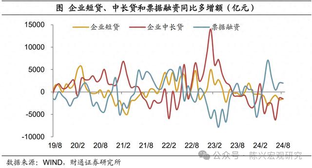 2024年8月金融数据解读