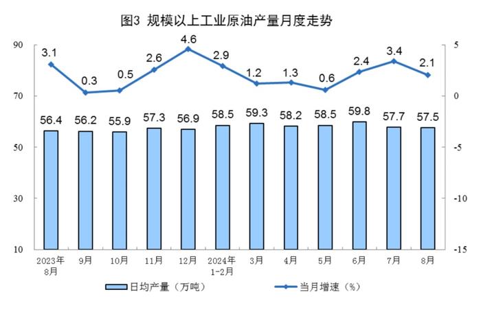 数据发布｜2024年8月份能源生产情况