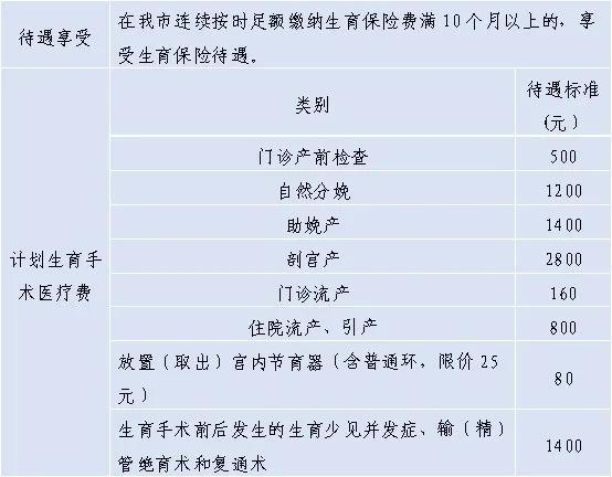 三门峡交了城镇职工医保，能享受哪些待遇？