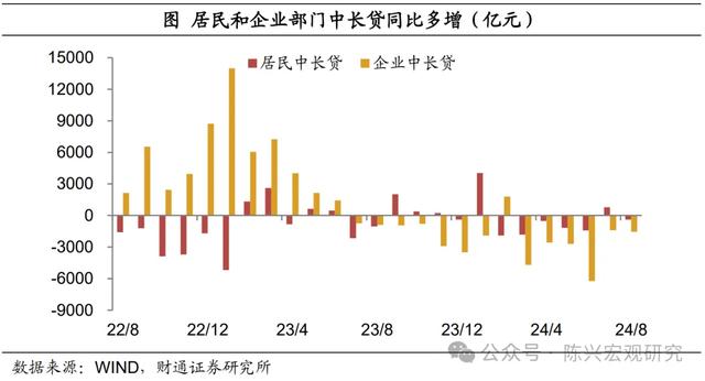 2024年8月金融数据解读