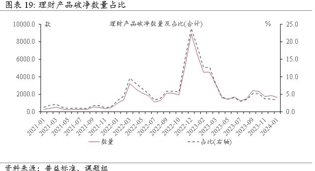 银行理财“蓄水池”作用凸显，现金管理类产品规模占比持续提升 | 资管报告节选