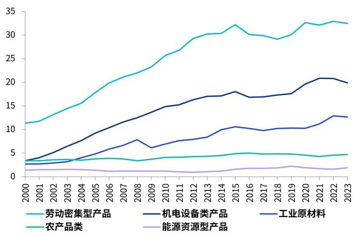 2024服贸会 | 毕马威中国受邀参加第八届中国服务贸易标准化论坛并进行主题演讲