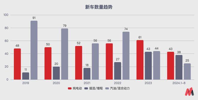 熬就行了：蔚来的确定性已来