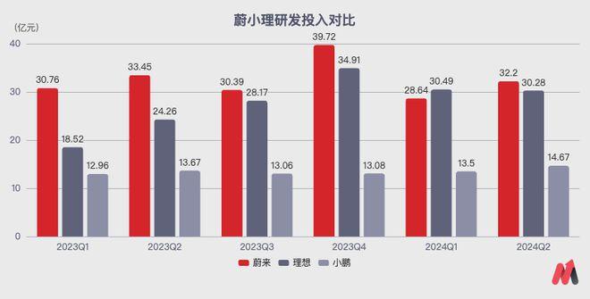 熬就行了：蔚来的确定性已来