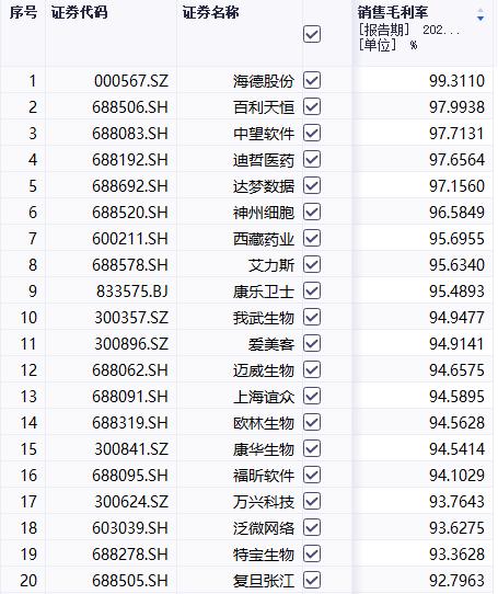 100%毛利率！比茅台还高！这家期货公司葫芦里卖的什么药？