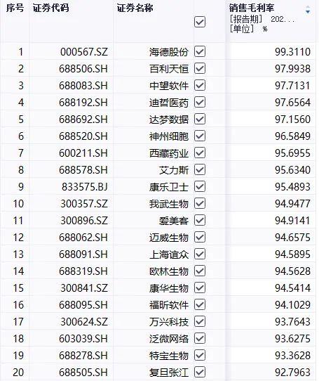 100%毛利率，超越所有A股公司，这家公司怎么做到的？