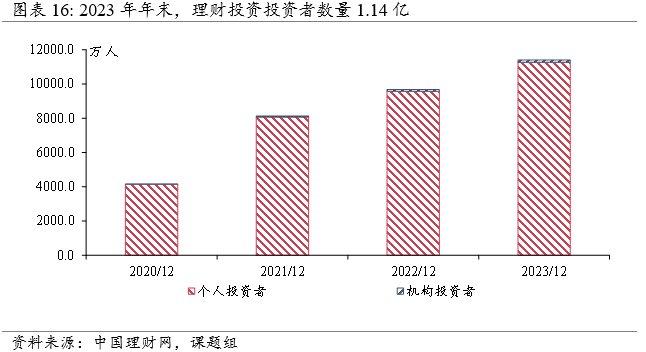 银行理财“蓄水池”作用凸显，现金管理类产品规模占比持续提升 | 资管报告节选