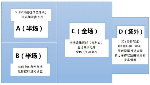 选拔开启！