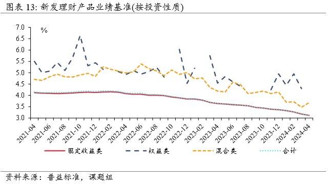 银行理财“蓄水池”作用凸显，现金管理类产品规模占比持续提升 | 资管报告节选