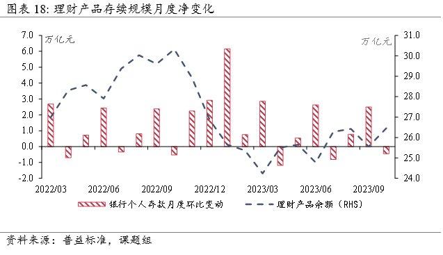 银行理财“蓄水池”作用凸显，现金管理类产品规模占比持续提升 | 资管报告节选