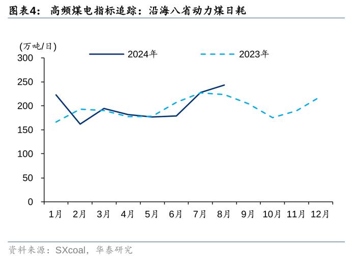 华泰 | 定量估算8月全国发电量同增7.6%至9,089亿度