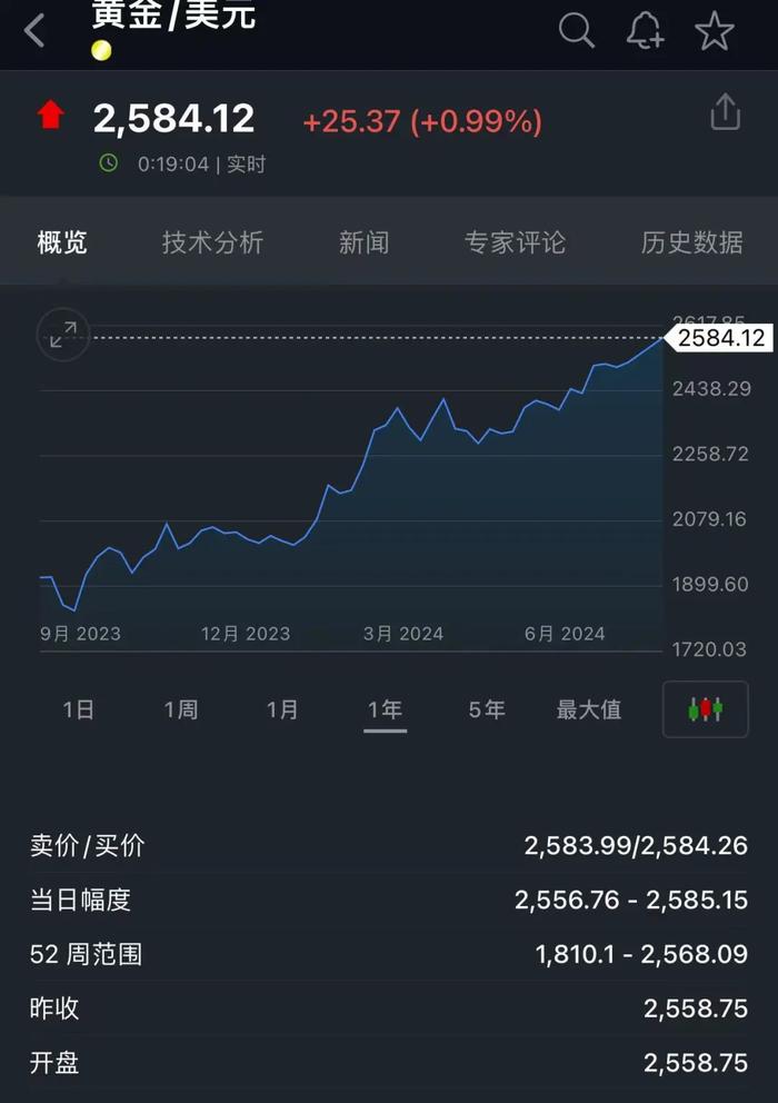 “金价又发疯”！足金饰品已冲到761元/克，接下来还能涨吗？