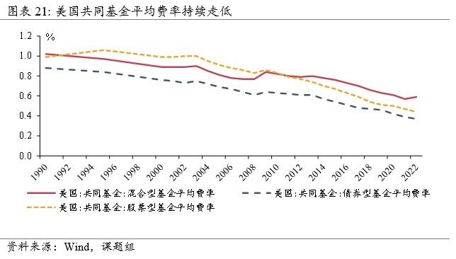 银行理财“蓄水池”作用凸显，现金管理类产品规模占比持续提升 | 资管报告节选