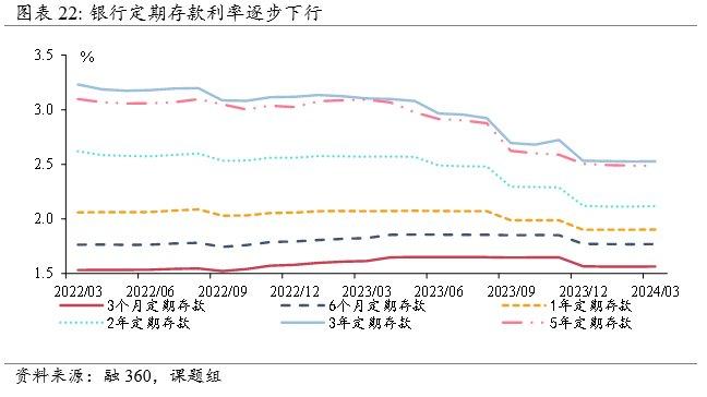 银行理财“蓄水池”作用凸显，现金管理类产品规模占比持续提升 | 资管报告节选