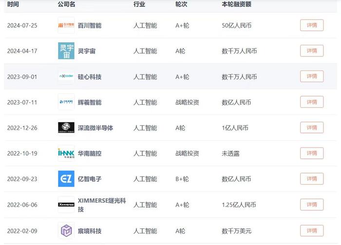 大佬“激进”发声，米哈游、三七互娱等争相下注 拆解游戏AI投资：竞赛、颠覆与试验田