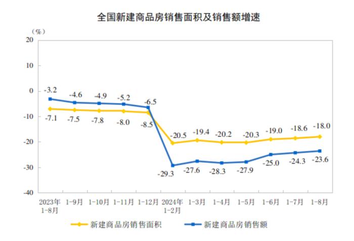 最新房价数据来了