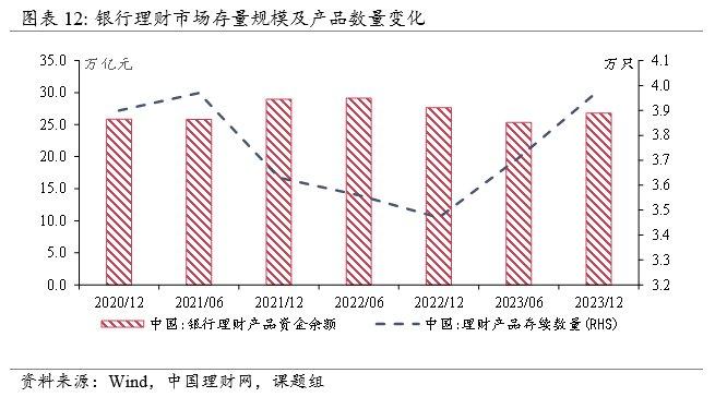 银行理财“蓄水池”作用凸显，现金管理类产品规模占比持续提升 | 资管报告节选