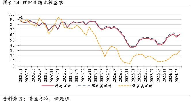 银行理财“蓄水池”作用凸显，现金管理类产品规模占比持续提升 | 资管报告节选