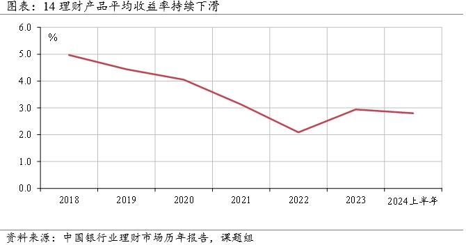 银行理财“蓄水池”作用凸显，现金管理类产品规模占比持续提升 | 资管报告节选