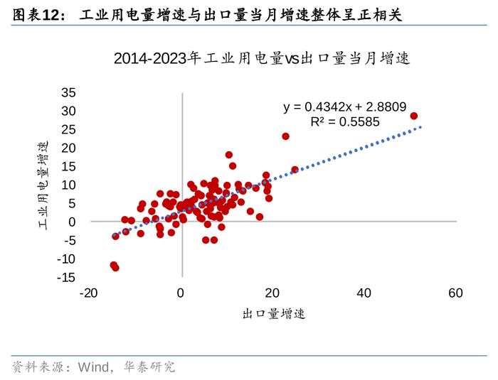 华泰 | 定量估算8月全国发电量同增7.6%至9,089亿度