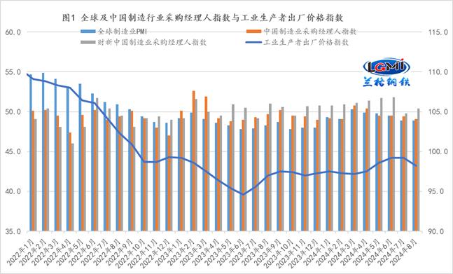 兰格点评：货币信贷改善将推动钢市“供需转暖”