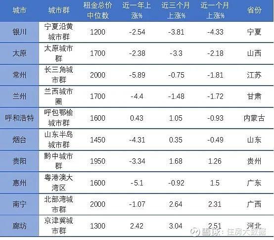 租赁月报市场波动性下行40城租金指数再创新低