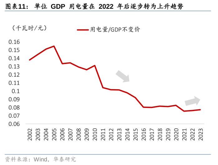 华泰 | 定量估算8月全国发电量同增7.6%至9,089亿度