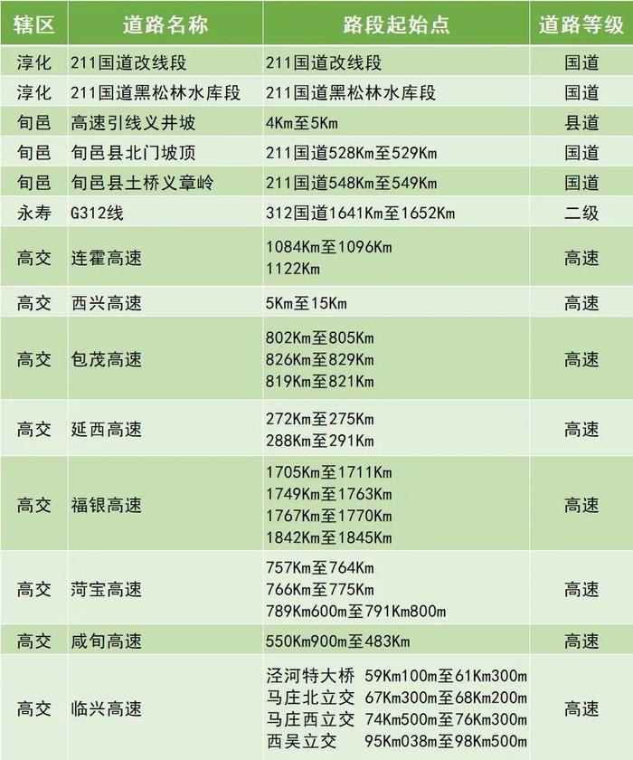 咸阳发布“中秋节”出行“两公布一提示”！