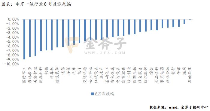 A股情绪低迷，商品市场月中反转上行 | 金斧子私募证券8月报——量化策略