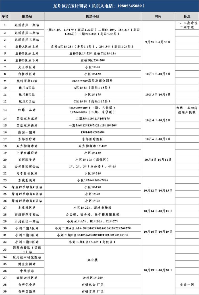 德州供暖最新消息！涉及这些小区