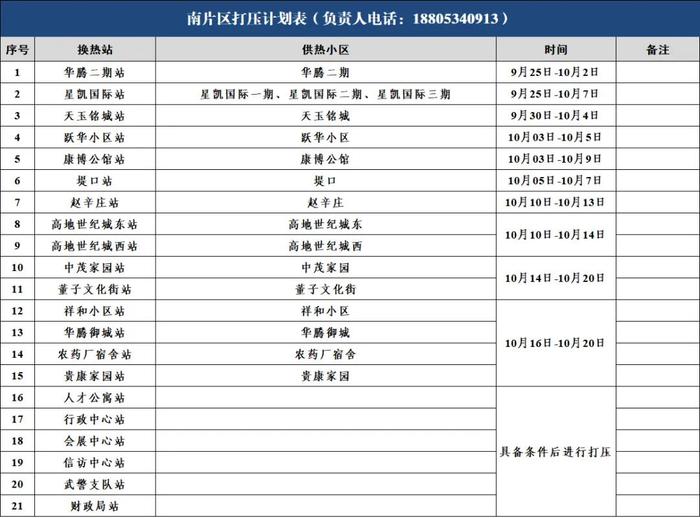 德州供暖最新消息！涉及这些小区